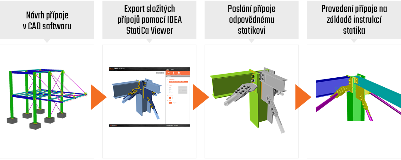 Pracovní postup Konstruktér CAD Pracovní postup Konstruktér CAD